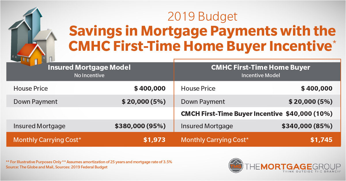 first time homebuyer